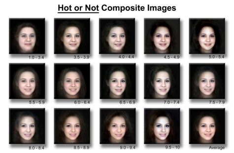 Composite Images of Attractive and Unattractive faces